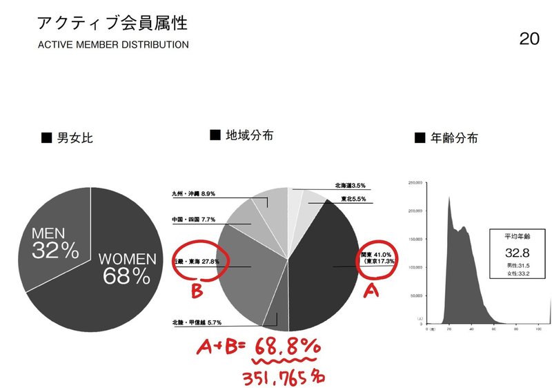 Zozotownでは 誰がどんなふうに買っているの Lino Note Zozotownでは 誰がどんなふうに買っているの Lino Note