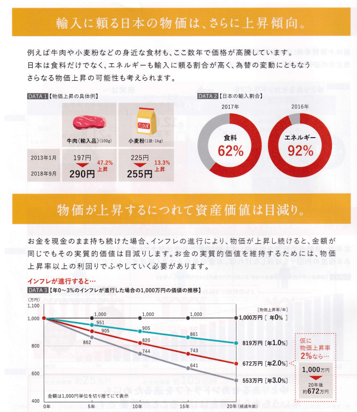 物価は上がって資産は目減りb