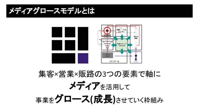 超ウェブ解析士セミナー用&nbsp;メディアグロースモデル&nbsp;(6)