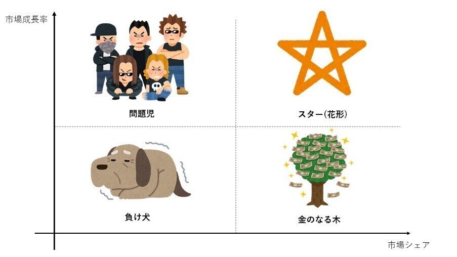 神戸経営編入受験生へ マーケティングまとめ|アンコウ@阪大・名大経済