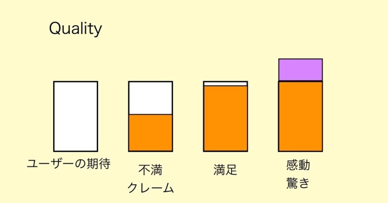36 ゲームの品質 なぜ マーダーミステリーはつまらないのか 藤林啓一郎 Note