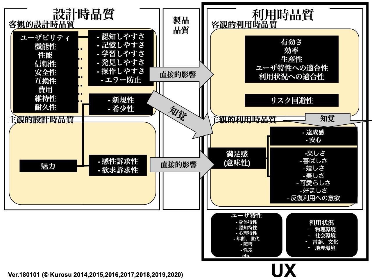 36 ゲームの品質 なぜ マーダーミステリーはつまらないのか 藤林啓一郎 Note