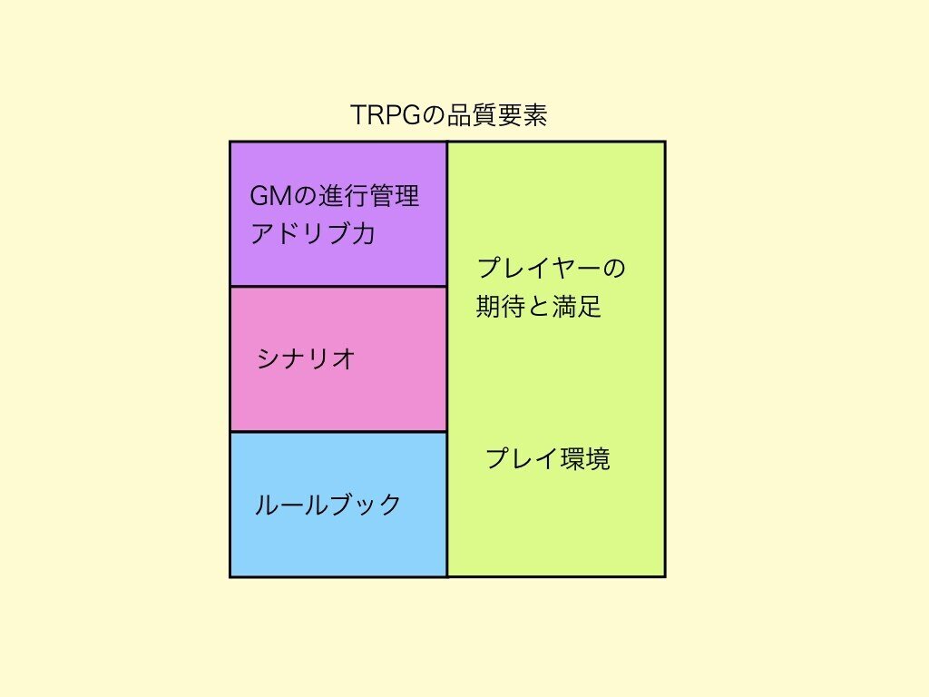36 ゲームの品質 なぜ マーダーミステリーはつまらないのか 藤林啓一郎 Note