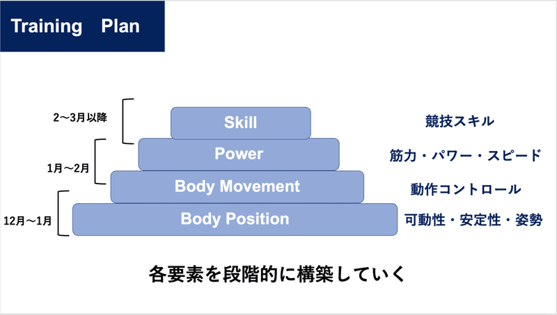 スクリーンショット 2021-12-19 12.21.05