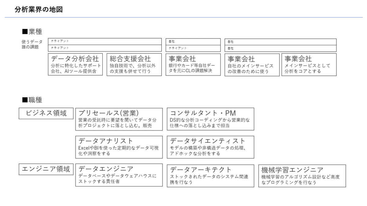 退職エントリ】データサイエンティスト目指してたけど、途中で別にデータサイエンティストなりたくねぇなって思ってデータアナリストになった話。｜ねこぼ@ データアナリスト
