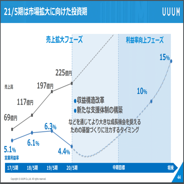 マネしたい カッコいいパワポの 折れ線グラフ スライド4選 パワポ研 Note