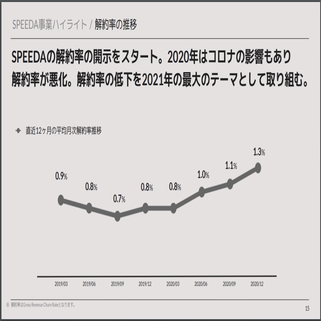 マネしたい カッコいいパワポの 折れ線グラフ スライド4選 パワポ研 Note
