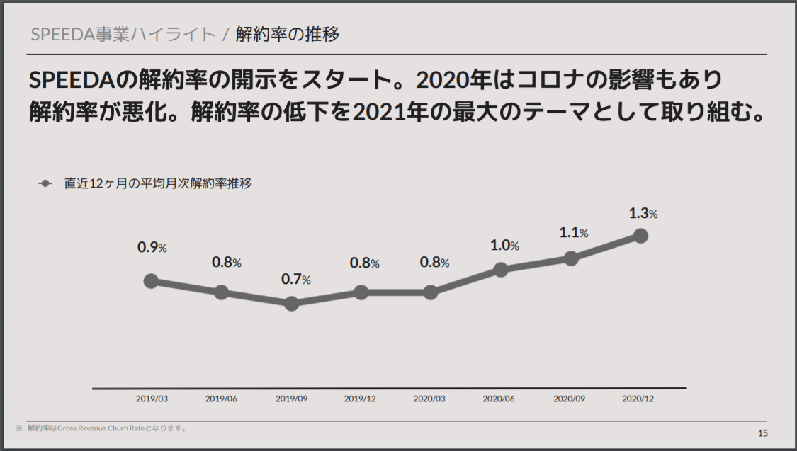 マネしたい カッコいいパワポの 折れ線グラフ スライド4選 パワポ研 Note マネしたい カッコいいパワポの 折れ線グラフ スライド4選 パワポ研 Note