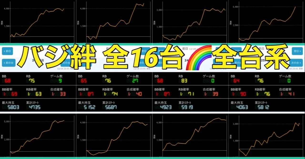 メガ ガーデン 所沢 データ