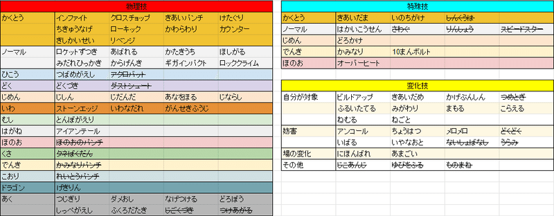 sp オコリザルの習得わざの変化について 闇めどac Note sp オコリザルの習得わざの変化について 闇めどac Note