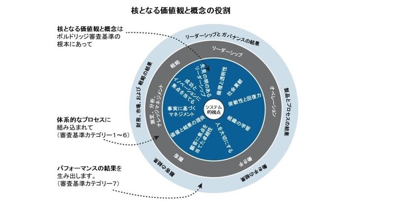 ステークホルダー中心のリーダーシップ