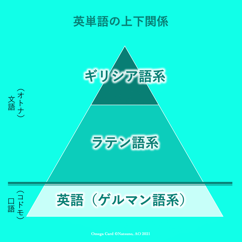 イギリスの悲しい歴史が オトナ言葉とコドモ言葉の分岐点 004 夏野真碧 Natsuno Ao Note