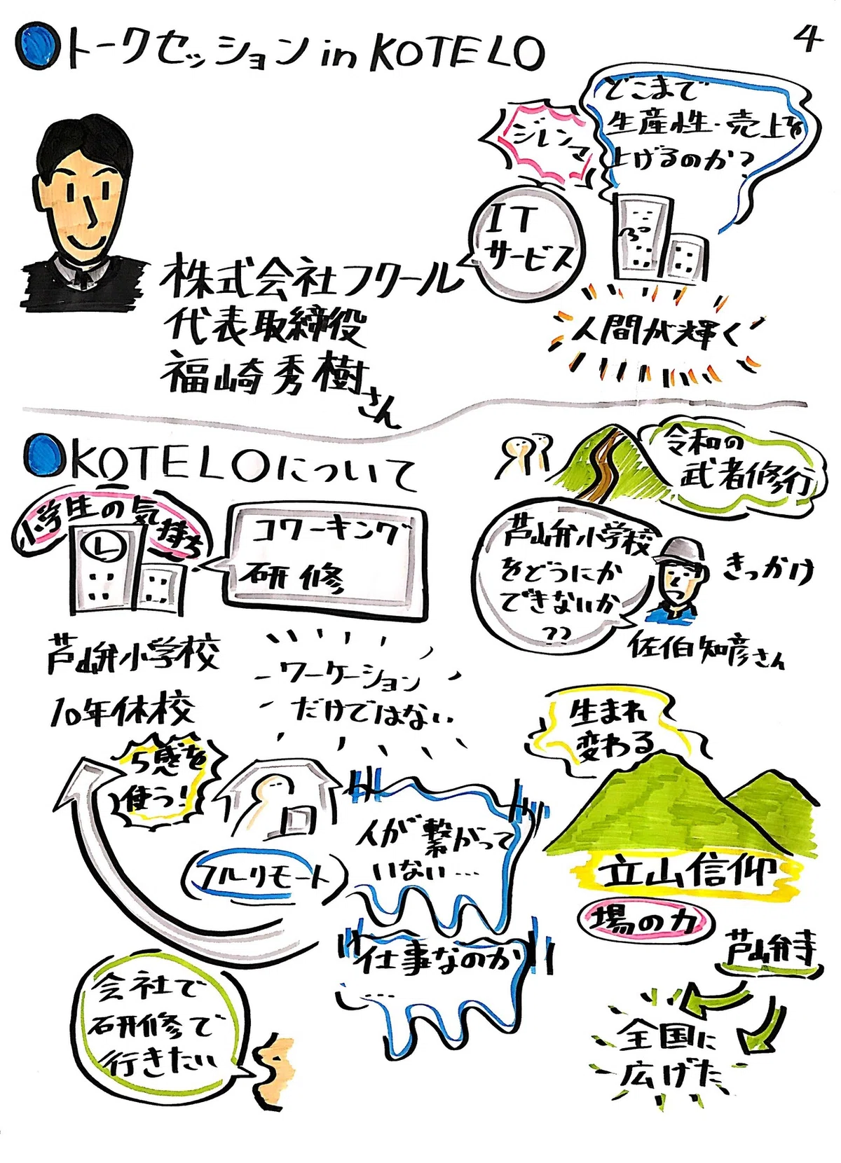 211218 グラレコ④
