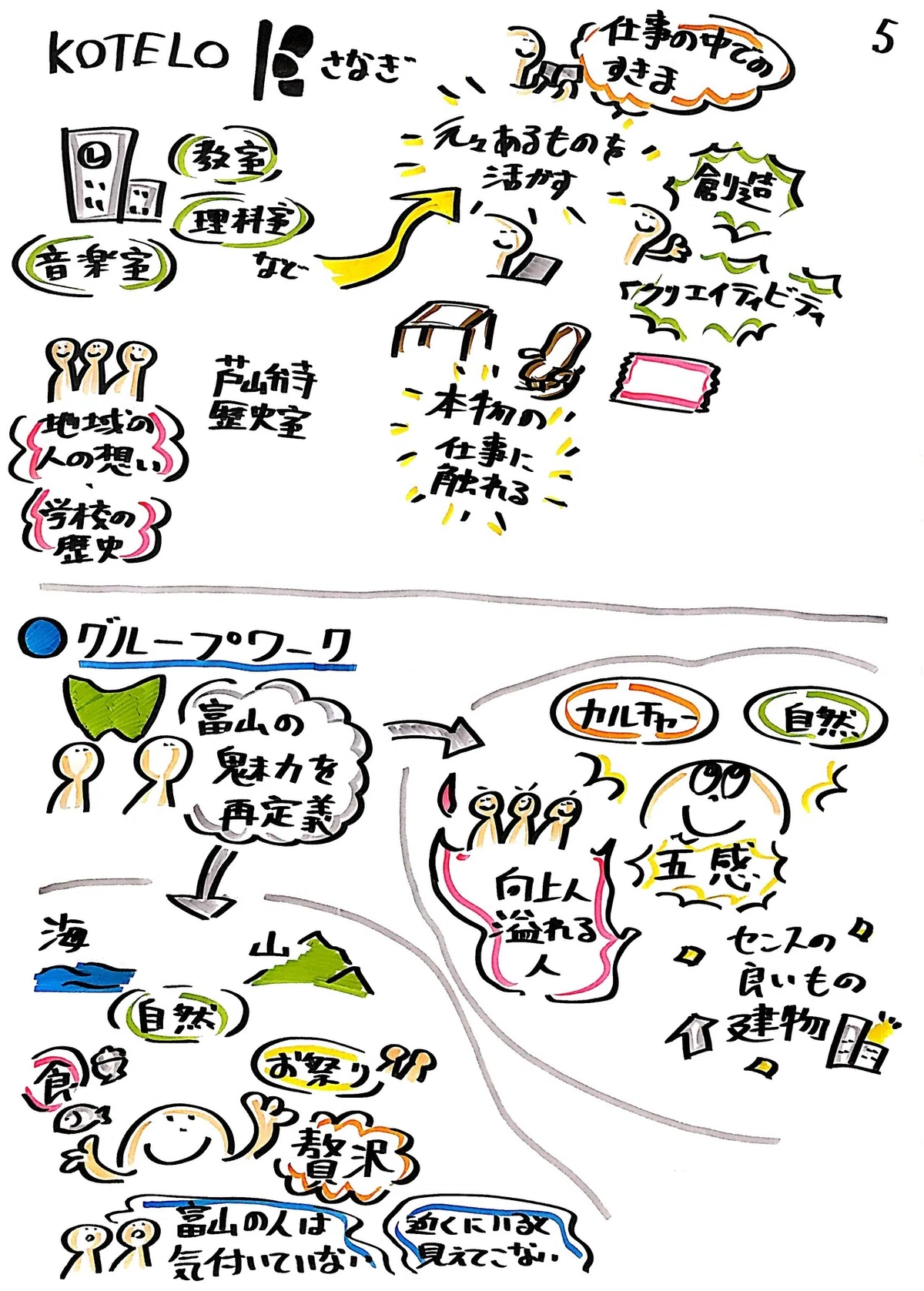 211218 グラレコ⑤