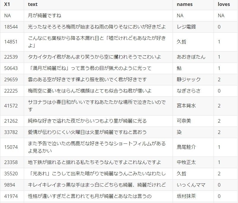 データでわかる うたの日 月が綺麗ですね 選手権 さちこ Note