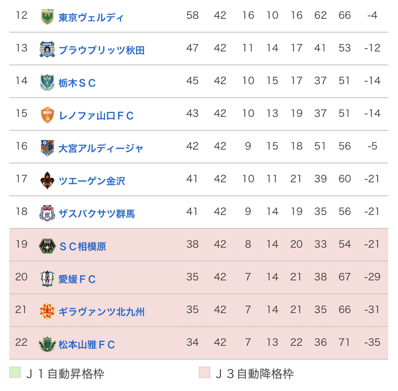 神セーブ的21シーズン順位予想 答え合わせ 神セーブ Note