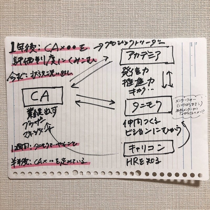 タニモク目標まとめ②