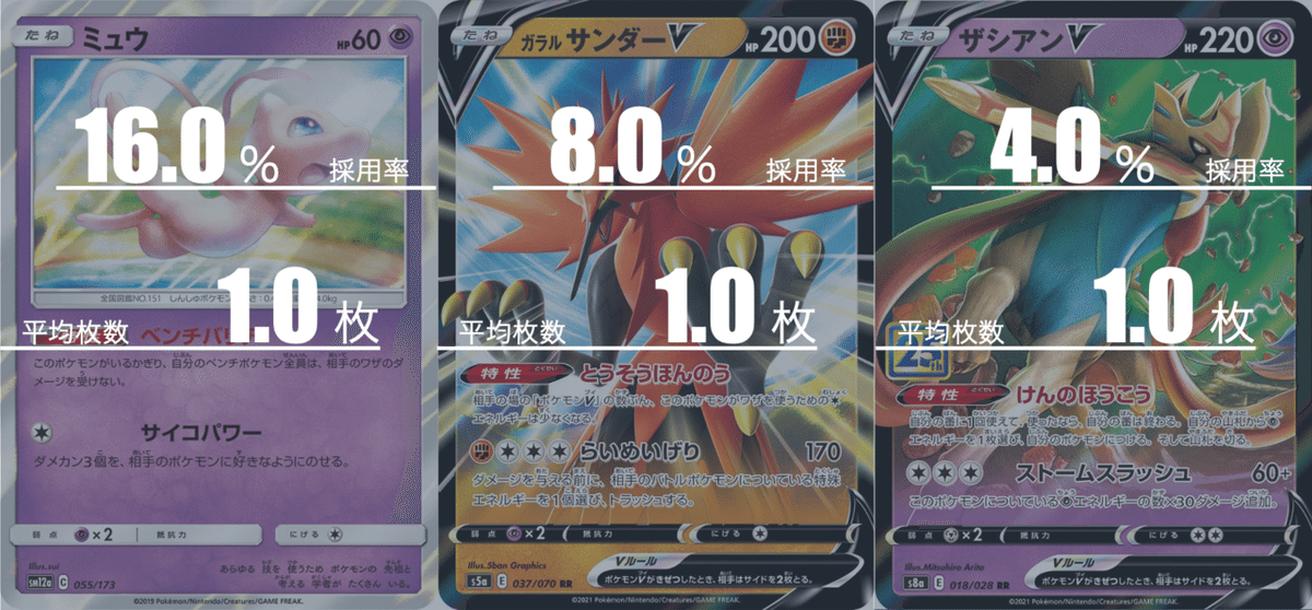 No 202 WCS2005年優勝 変異カオス デッキ 遊戯王 構築済み