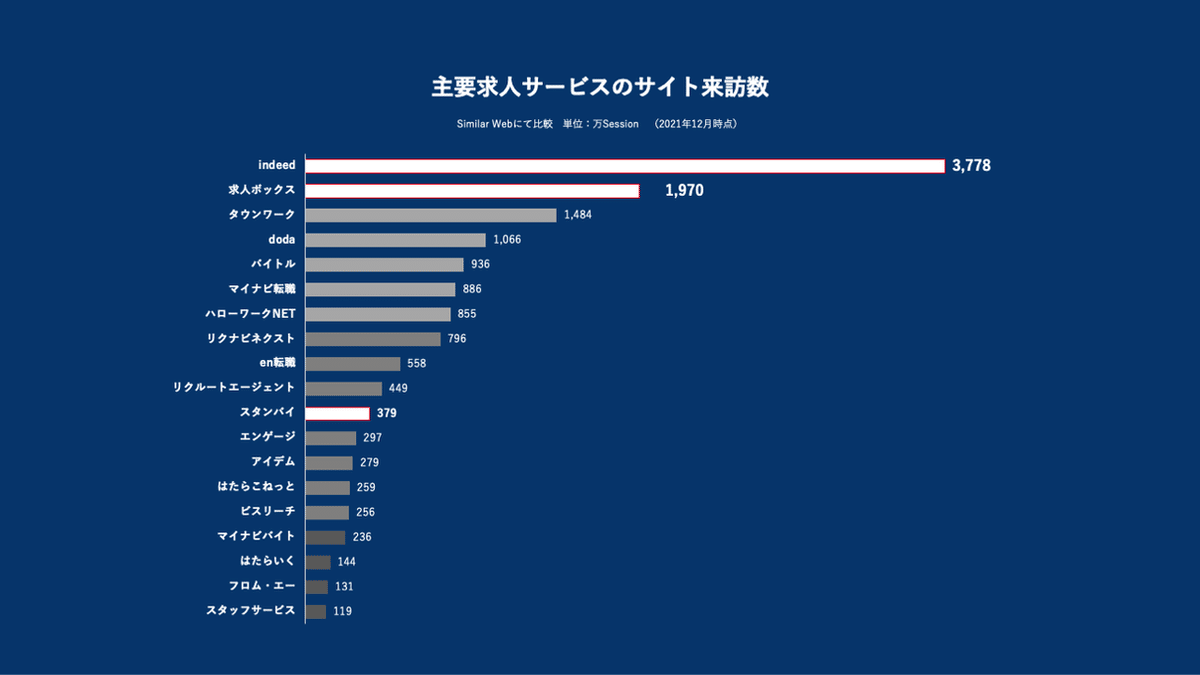 サイト訪問数