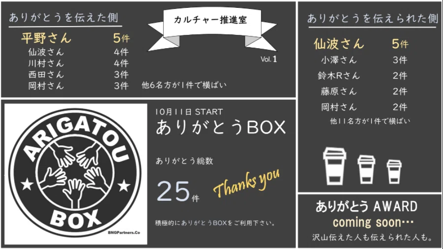 感謝の気持ちを伝え合う社内制度「ありがとうBOX」って？｜BNG