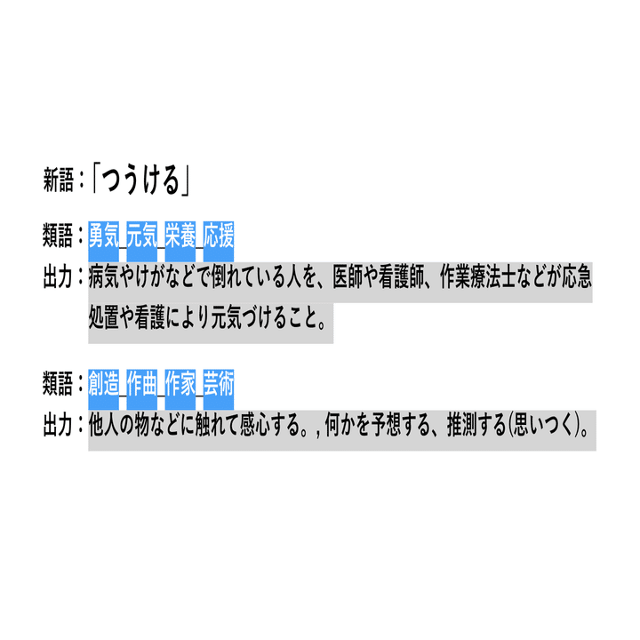 Imaginary Dictionary 未来を編む辞書 朝日新聞社 メディア研究開発センター Note