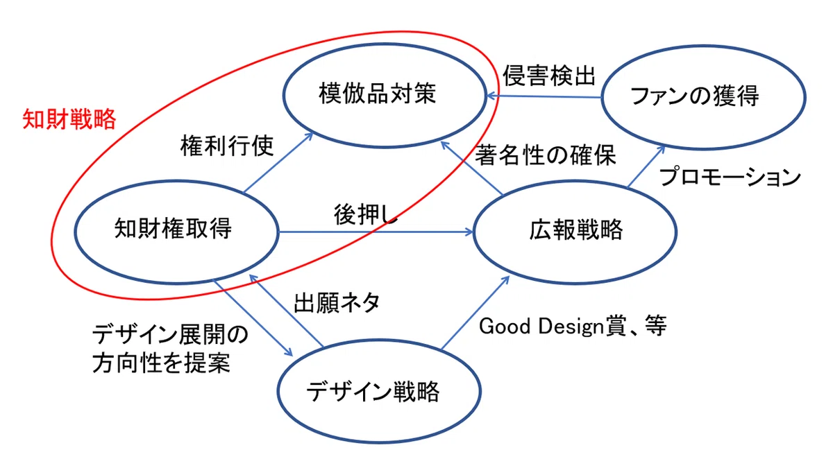 知財戦略と広報戦略