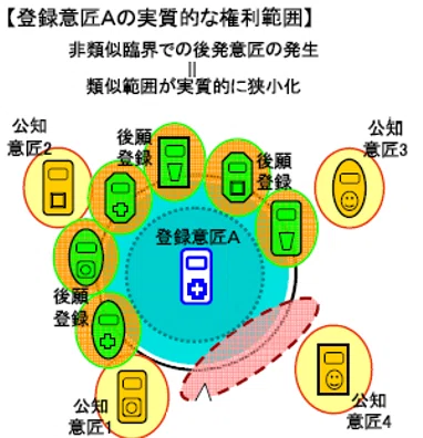 登録意匠の権利範囲