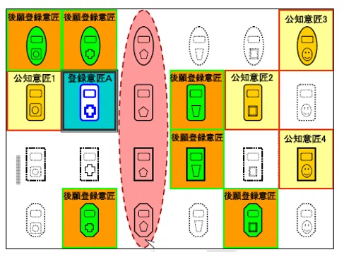 意匠マップ