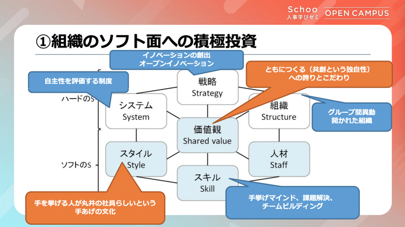 スクリーンショット 2021-12-20 15.54.30