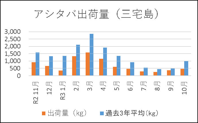 02_アシタバ（10月）