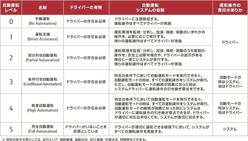 完全自動運転は不可能である3つの理由 3 阿蘓将也 Lexxpluss代表取締役 物流向け自動搬送ロボット Note
