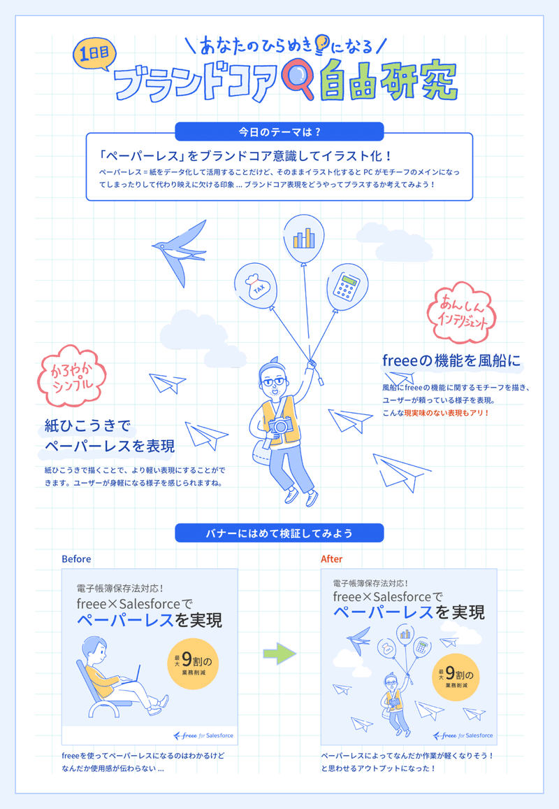 ペーパーレスのイラストとブランドコア表現の解説がまとまったグラフィック
