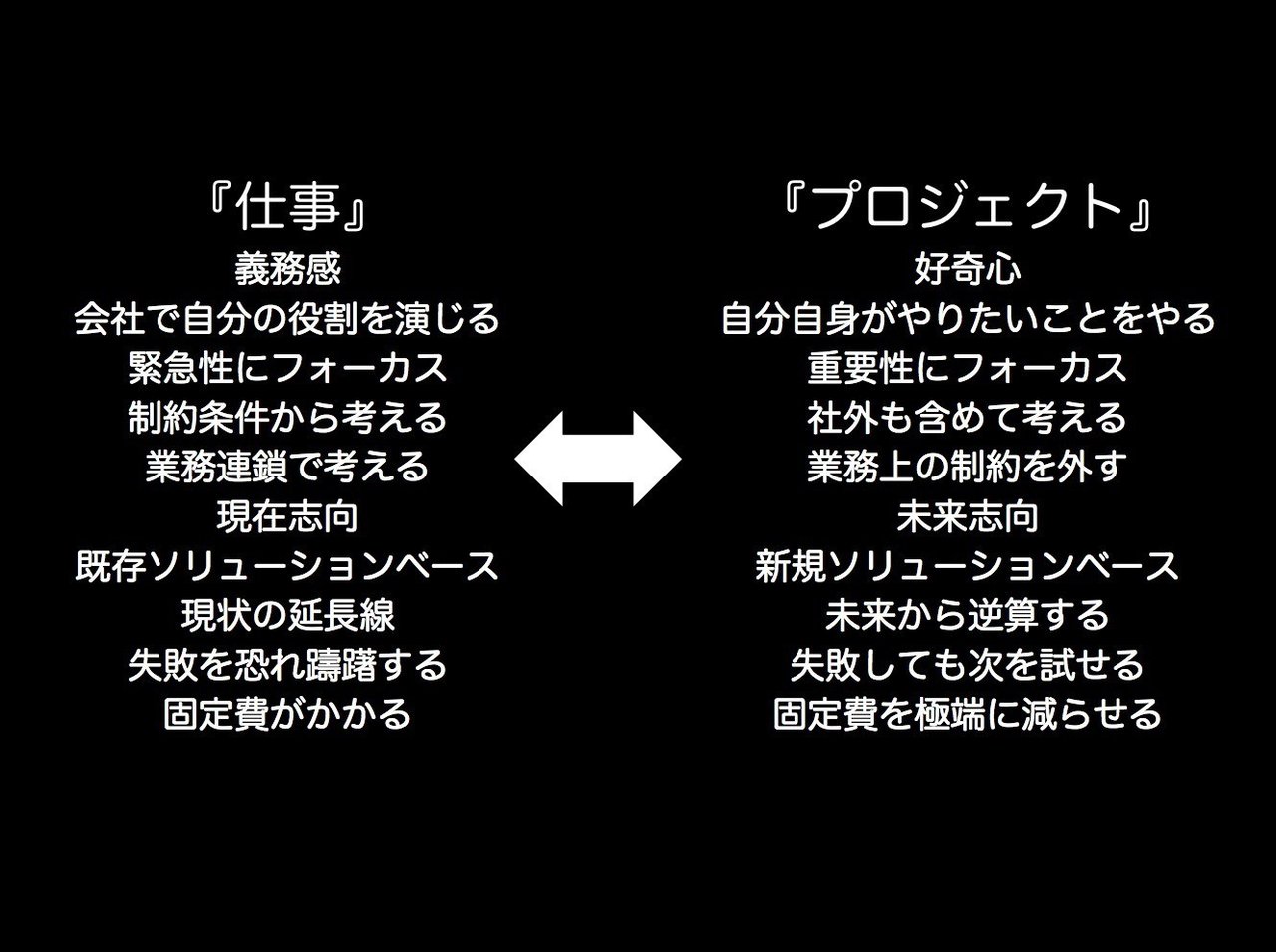 すべての 仕事 が プロジェクト化 された世界について チカイケ秀夫 Cbo 最高ブランディング責任者 Note すべての 仕事 が プロジェクト化 された世界について チカイケ秀夫 Cbo 最高ブランディング責任者 Note