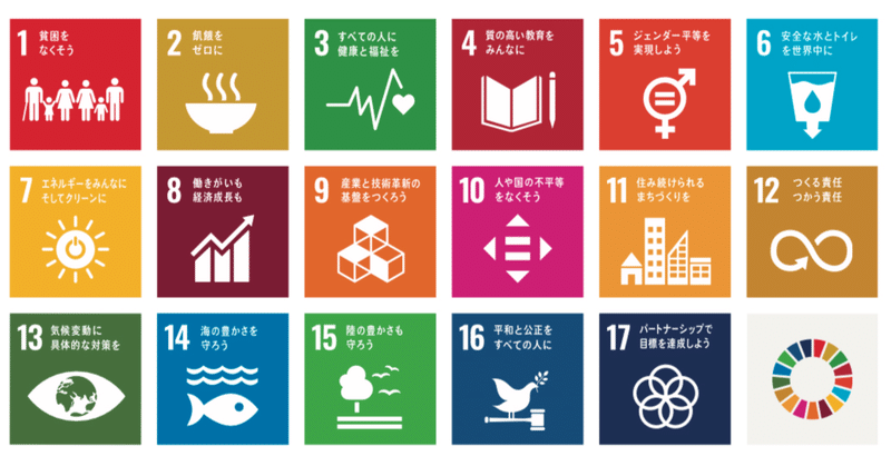 ところで、SDGs、 そもそも、SDGs 沖縄に視点をおいて考えてみる。考え続けてみる。行動し続けてみる。