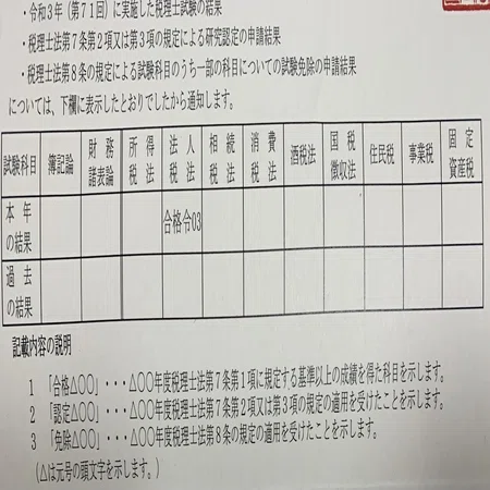 税理士試験法人税法を受験しました。勉強方法をご紹介します。｜tenten