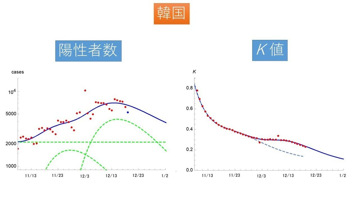 東京にゃ～そく通信（12月20日）その4