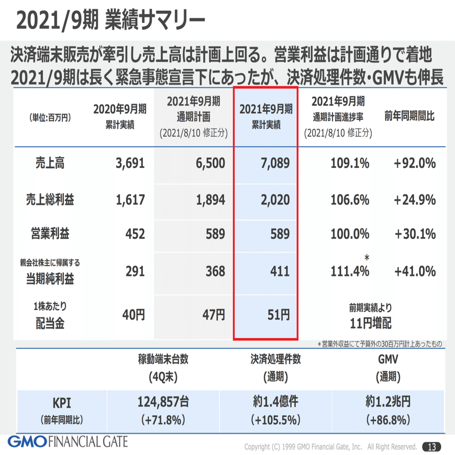 Q. PayPayよりも急成長？GMOフィナンシャルゲートのGMV（取扱高）成長率はPayPayの何倍？｜決算が読めるようになるノート