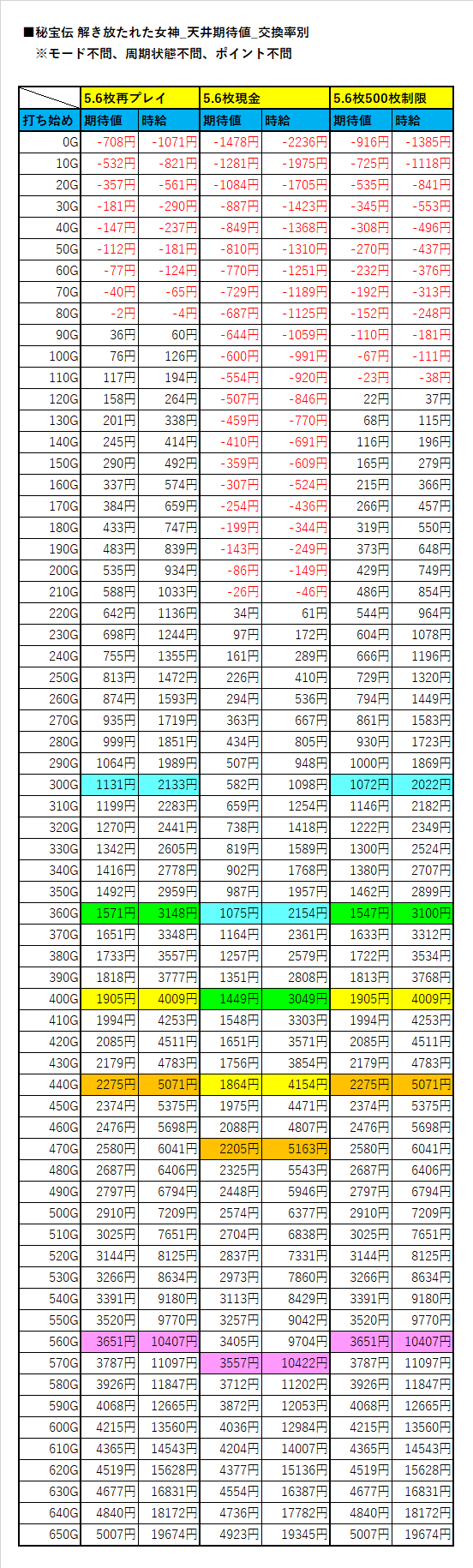 秘宝伝　伝説への道　（不要機付き）値下げ依頼価格今日まで 活動報告] 【緊急告知！】目標金額達成で「警笛ペダル」&「金の