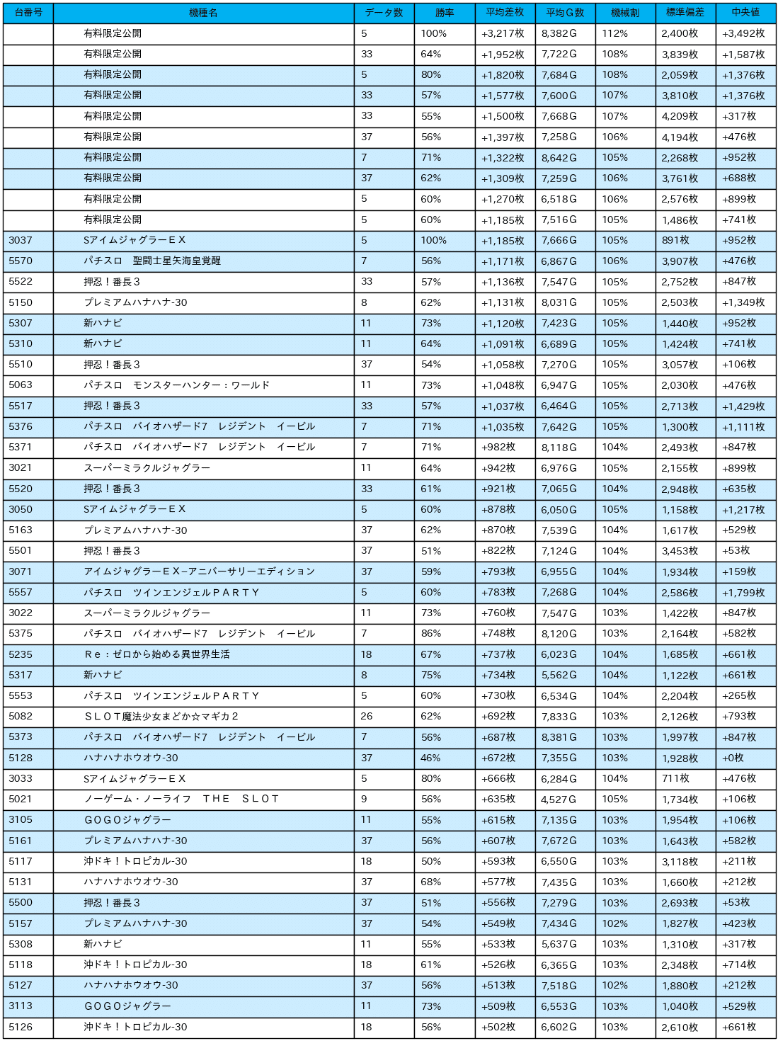 01_差枚数データ_2021-12-22_楽園池袋店_NoPay