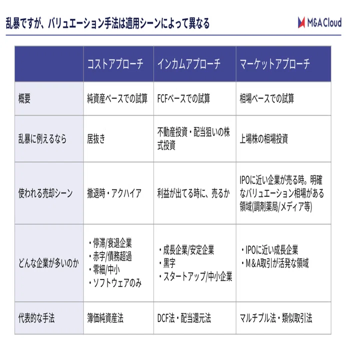M＆Aを拡めたいのでバリュエーションの決まり方を、ジョブ理論で
