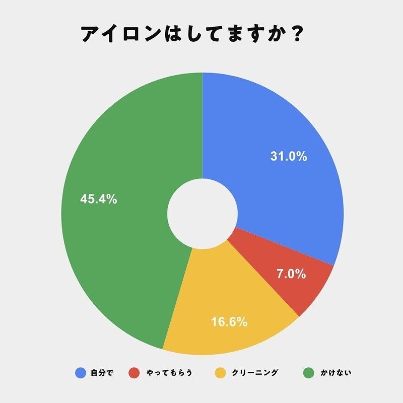 Instagram ストーリー – 2