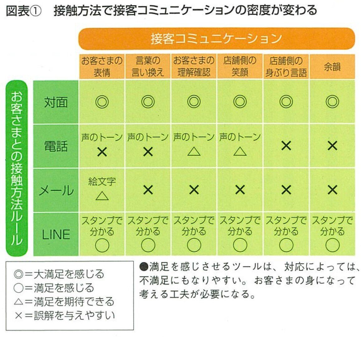2019.1LINEが日本人にピッタリのツールに化けた理由-02