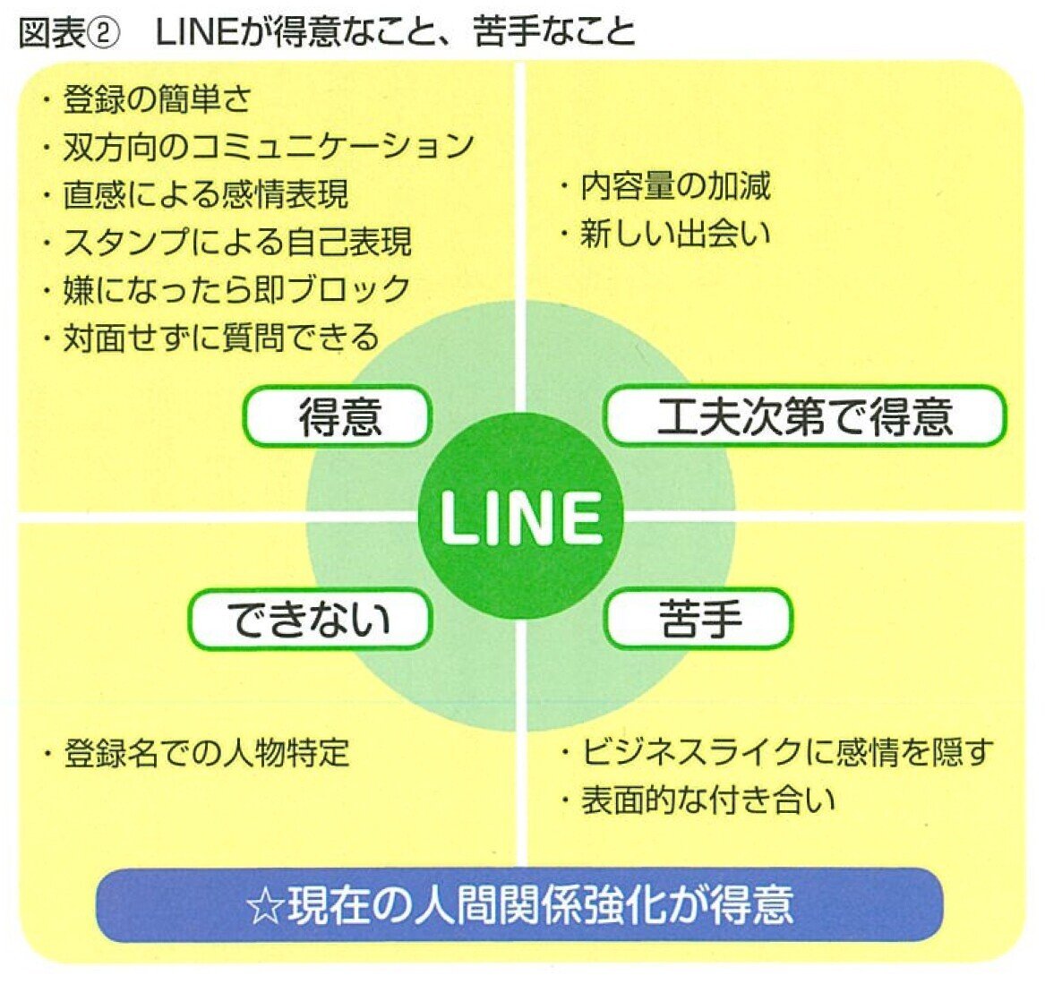2019.1LINEが日本人にピッタリのツールに化けた理由-03
