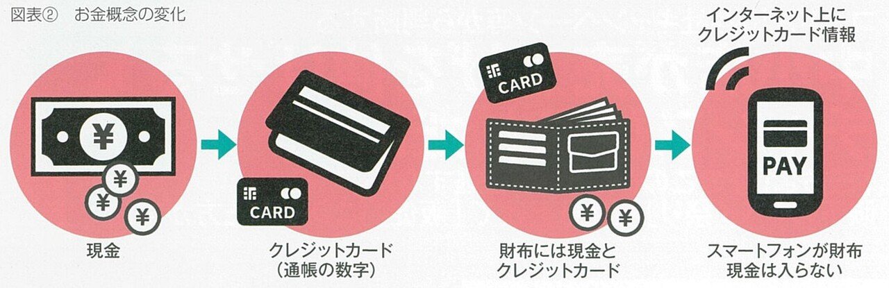 2019.5スマホ時代に地方の中小店が留意すべきコード決済導入ポイント-04