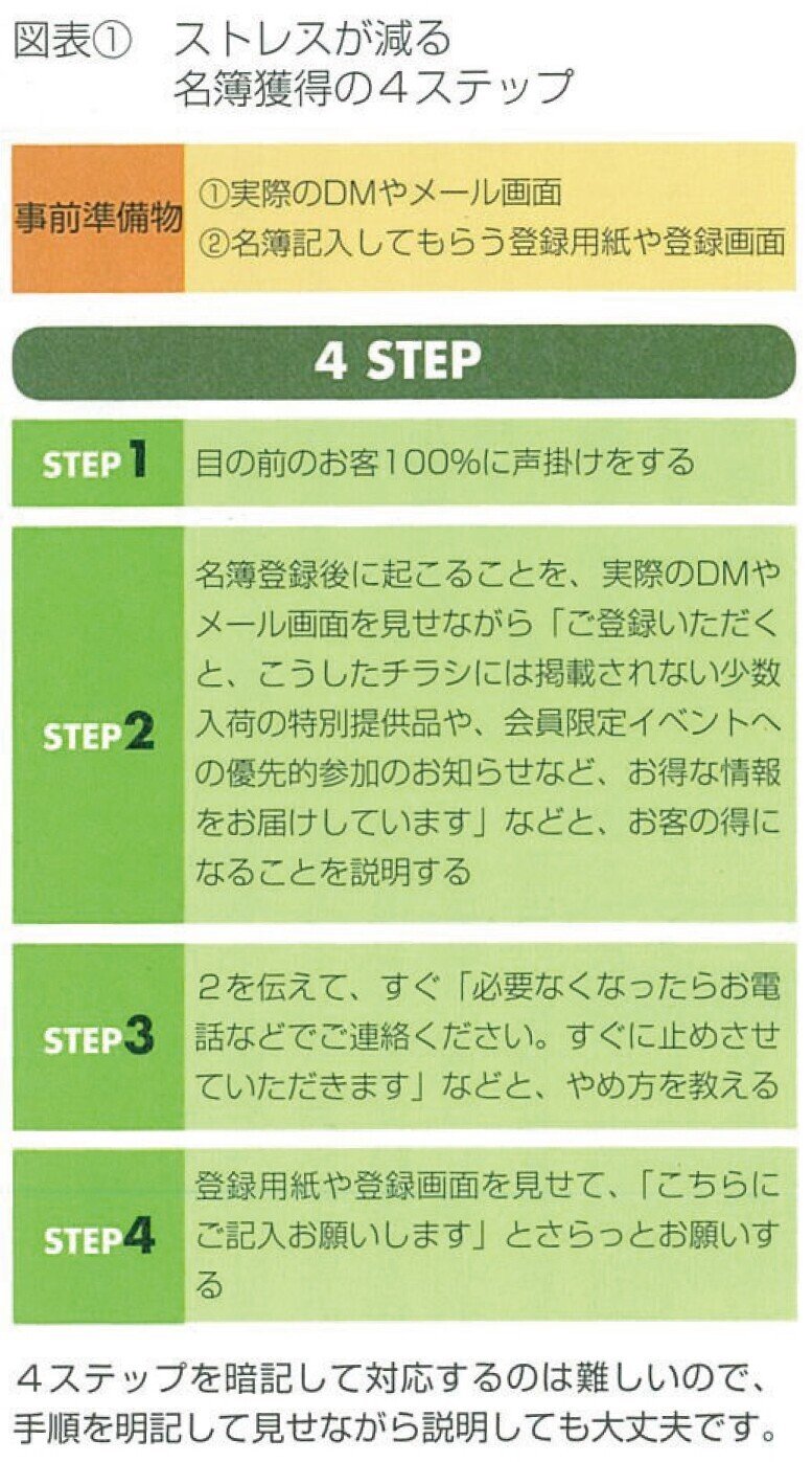 2019.6商圏人口の少ない地方中小店のための「顧客名簿」ノウハウ-01