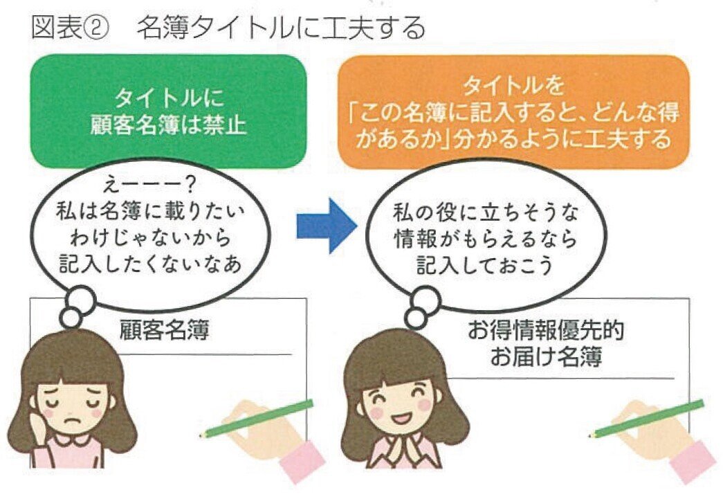 2019.6商圏人口の少ない地方中小店のための「顧客名簿」ノウハウ-02