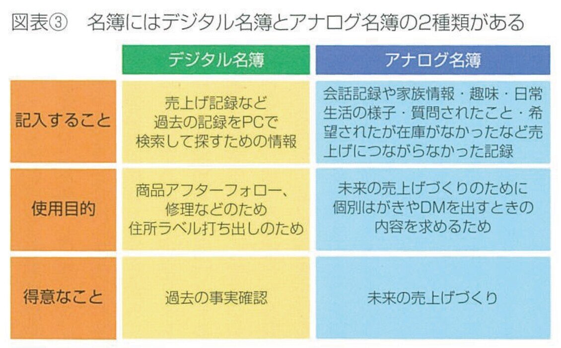 2019.6商圏人口の少ない地方中小店のための「顧客名簿」ノウハウ-03