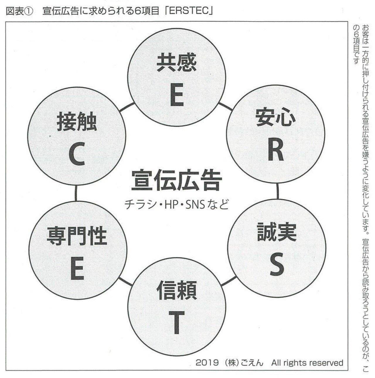 2019.8お客の「知りたい！」を先読みした6つのルール-01