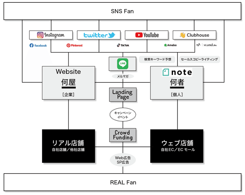 SNSミクス図1