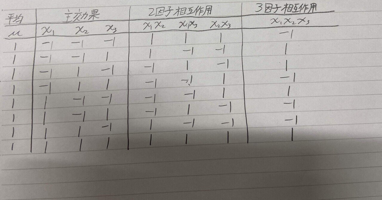 統計検定1級(2021年11月21日)の体験記｜RUM